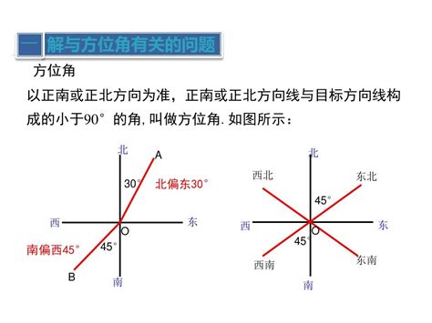 坡向方位角